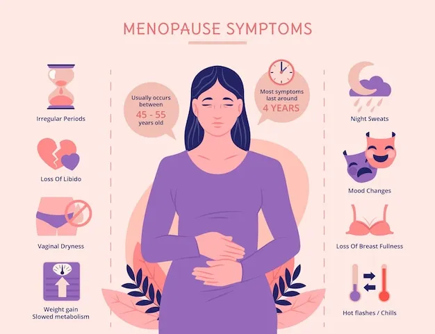 Menopause